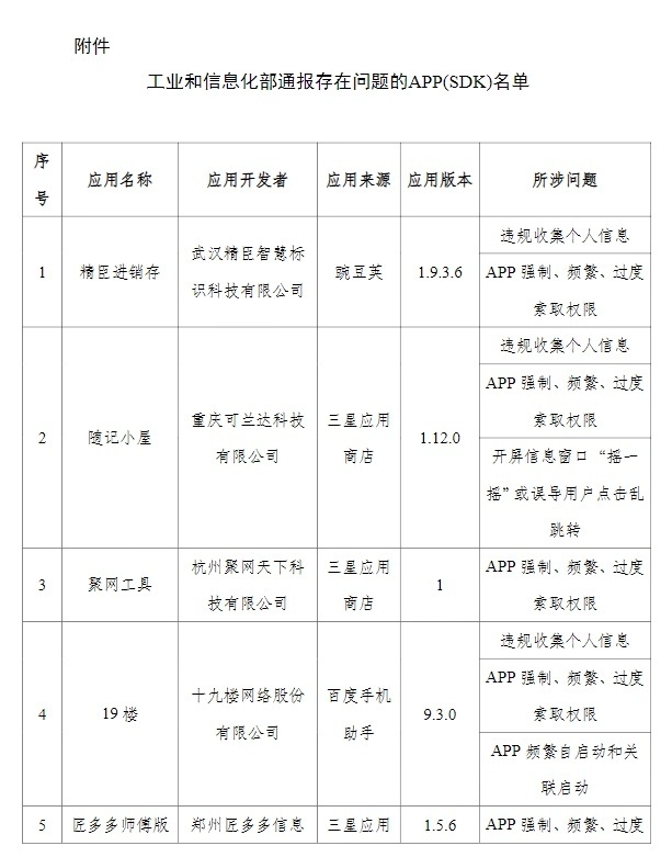 最新！这24款APP被通报