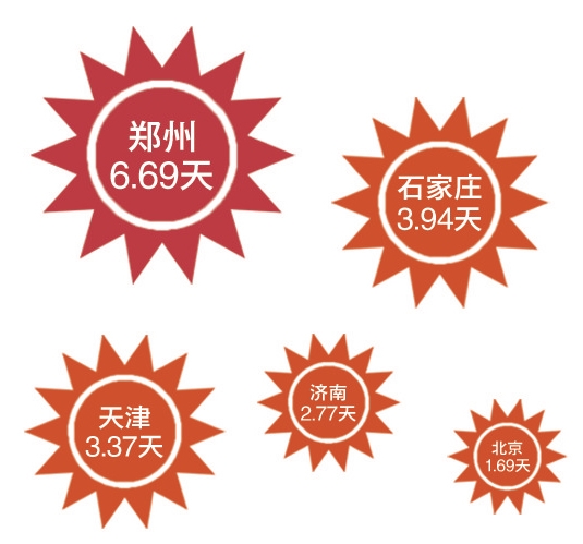 河南部分地区体感达45℃ 最近为啥持续桑拿天？